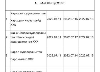 Баяр наадмын өдрүүдэд зах, худалдааны төвүүд дараах хуваариар ажиллана
