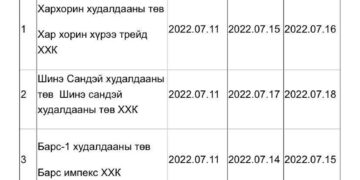 Баяр наадмын өдрүүдэд зах, худалдааны төвүүд дараах хуваариар ажиллана