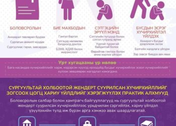 Боловсролын ерөнхий газар: "Сургуультай холбоотой жендэрт суурилсан хүчирхийлэл"-ийн талаарх мэдээллийг цувралаар танилцуулж байна