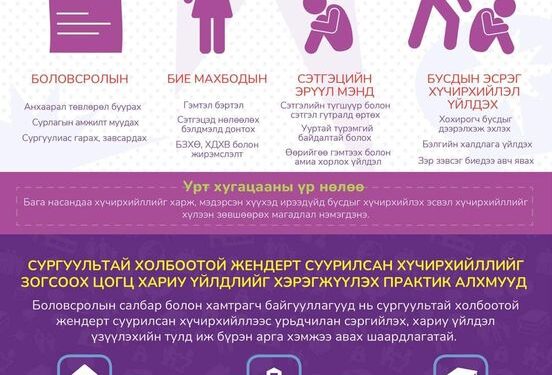 Боловсролын ерөнхий газар: "Сургуультай холбоотой жендэрт суурилсан хүчирхийлэл"-ийн талаарх мэдээллийг цувралаар танилцуулж байна