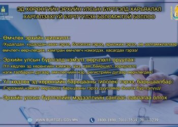Үл хөдлөх хөрөнгө худалдах, авах гэрээ зэргийг харьяалал харгалзахгүйгээр улсад бүртгэдэг болжээ