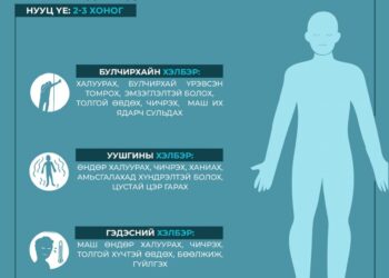 Тарваган тахал өвчний үед илрэх эмнэлзүйн шинж тэмдэг