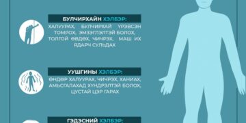 Тарваган тахал өвчний үед илрэх эмнэлзүйн шинж тэмдэг