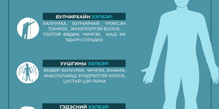 Тарваган тахал өвчний үед илрэх эмнэлзүйн шинж тэмдэг