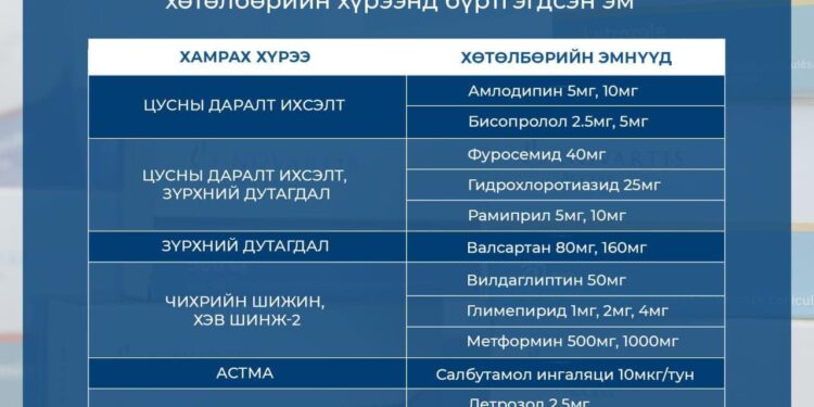 Новартис эмийг даатгалаар олгоно