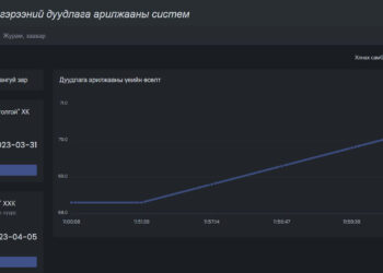 “Эрдэнэс таван толгой" ХК эрчим хүчний нүүрсийг биржээр арилжаалав