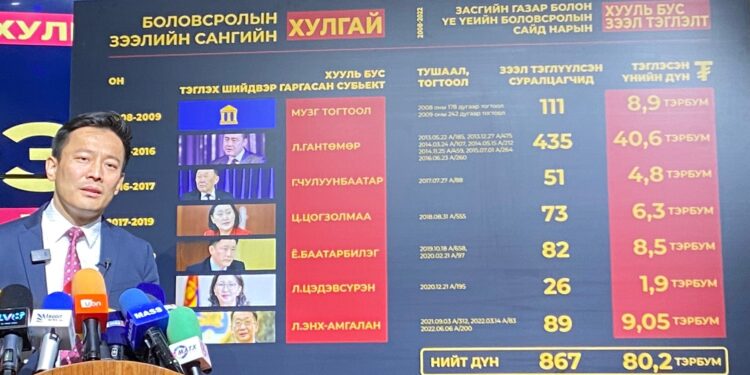 О.Батнайрамдал: 363 тэрбум төгрөг зээлдэгчдийн 90 хувь нь өндөр албан тушаалтнуудын хүүхэд