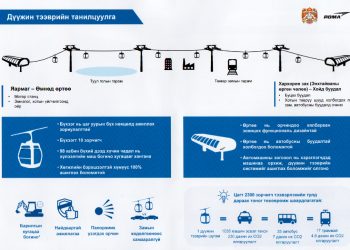 Дүүжин тээврийн төслийн барилга угсралтыг гуравдугаар сард эхлүүлнэ
