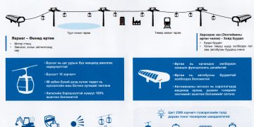 Дүүжин тээврийн төслийн барилга угсралтыг гуравдугаар сард эхлүүлнэ