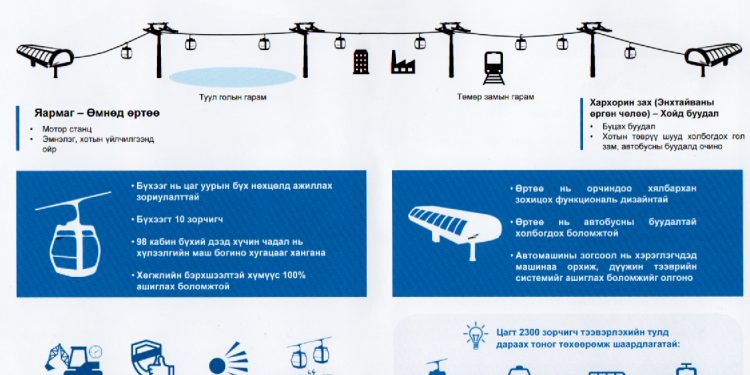 Дүүжин тээврийн төслийн барилга угсралтыг гуравдугаар сард эхлүүлнэ