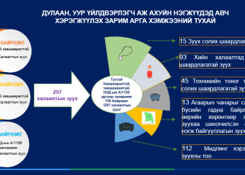 Дулаан, уур үйлдвэрлэгчдийн нүүрсний хэрэглээг халж, технологийн шилжилт хийнэ