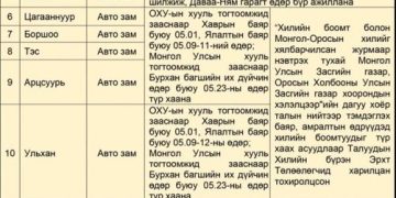 Хилийн автозамын зарим боомтууд маргааш амарна