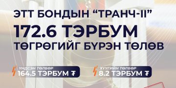 “Эрдэнэс Тавантолгой” ХК дотоодын зах зээлд гаргасан ЭТТ бондын “Гранч-2”-ын төлбөрийг хүүгийн хамт төлж барагдууллаа