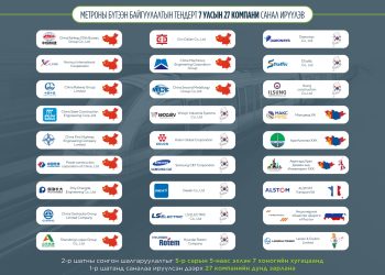 Метро барих гүйцэтгэгчийн I шатны тендерт долоон улсын 27 компани санал ирүүлжээ