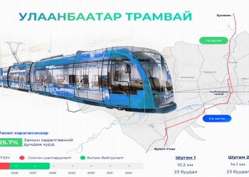 Трамвай” төслийн I шугамыг "Зунжин"- Сүхбаатарын талбай, II шугамыг "Буянт-Ухаа"- "Торгоны зам" цогцолбор чиглэлд барина