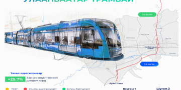 Трамвай” төслийн I шугамыг "Зунжин"- Сүхбаатарын талбай, II шугамыг "Буянт-Ухаа"- "Торгоны зам" цогцолбор чиглэлд барина