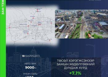 Хамгийн их ачаалалтай 18 байршилд олон түвшний уулзвар барина