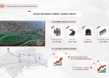 “Нэгдүгээр тойрог зам” төслийн гүйцэтгэгчийг шалгаруулах олон улсын тендерийг зарлалаа