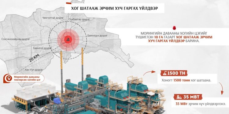 Морингийн даваанд 10 га газарт Хог шатааж эрчим хүч гаргах үйлдвэр барина