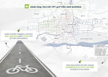 Энэ онд 78.5 км урт дугуйн зам барихаар төлөвлөж байна