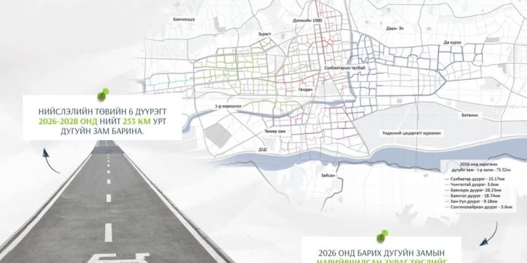 Энэ онд 78.5 км урт дугуйн зам барихаар төлөвлөж байна