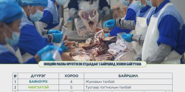 Нөөцийн махны өргөтгөсөн худалдаа энэ сарын 15-ныг хүртэл үргэлжилнэ
