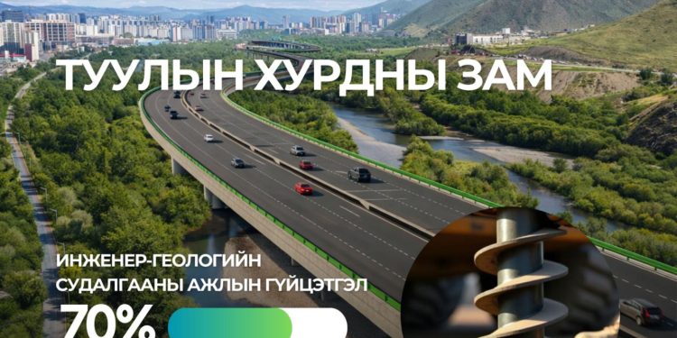 Туулын хурдны замын инженер-геологийн судалгааны ажлын гүйцэтгэл 70 хувьтай байна