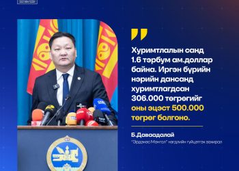 “Эрдэнэс Монгол”-ын харьяа 10 компанийг татан буулгаж, 67,3 тэрбум төгрөг хэмнэлээ