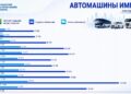 Авто машины импорт огцом буурчээ