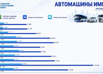 Авто машины импорт огцом буурчээ