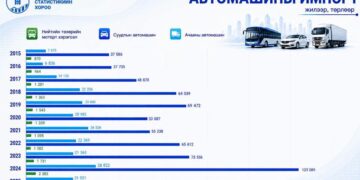 Авто машины импорт огцом буурчээ
